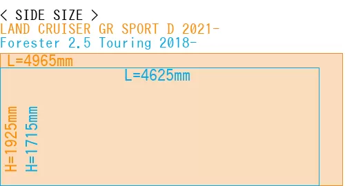 #LAND CRUISER GR SPORT D 2021- + Forester 2.5 Touring 2018-